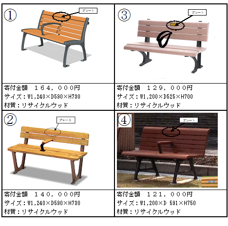 寄附ベンチの一覧画像