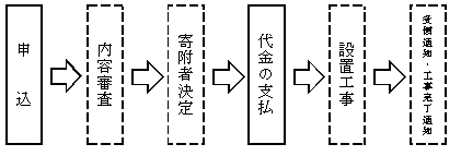 申し込みから完了まで（画像）