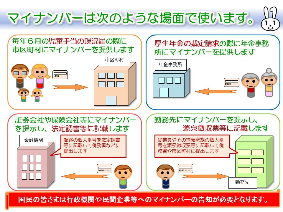 マイナンバーの具体的な利用例