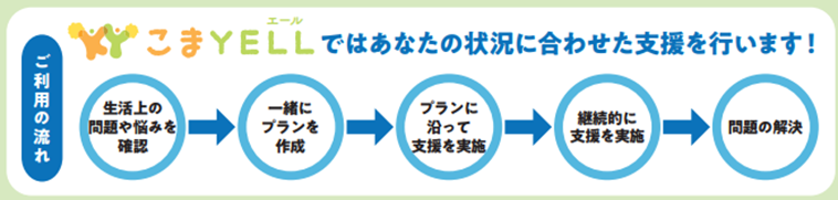 こまYELL ご利用の流れ